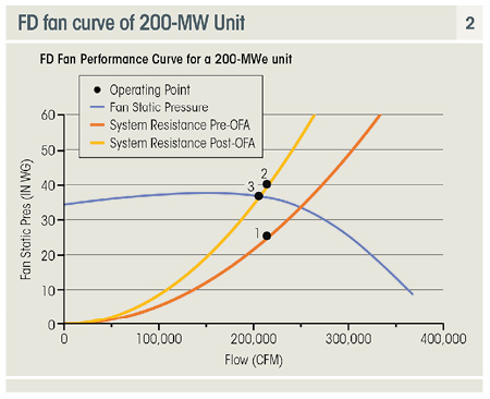 Achieving Emissions Compliant Performance 
