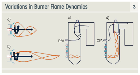 Achieving Emissions Compliant Performance 