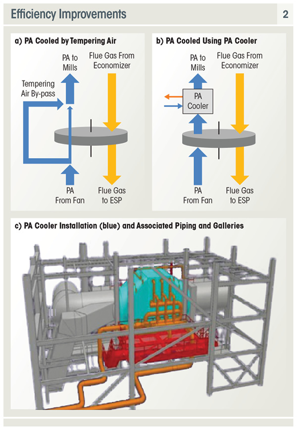 Biomass from Managed Forests Is Carbon Neutral - Figure 2