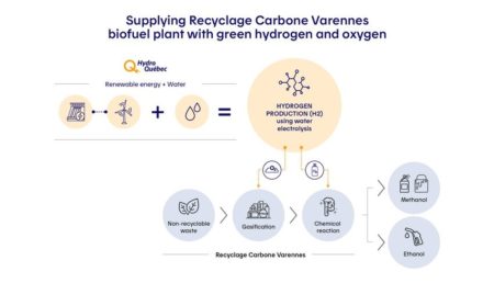 Hydro-Québec to build hydrogen electrolyzer facility powered primarily by hydropower