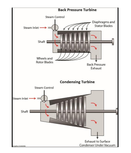 Condenser performance monitoring (Part 1)