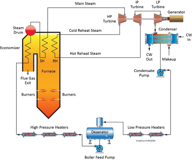 Trace metal analyses for corrosion monitoring in cogeneration condensate systems